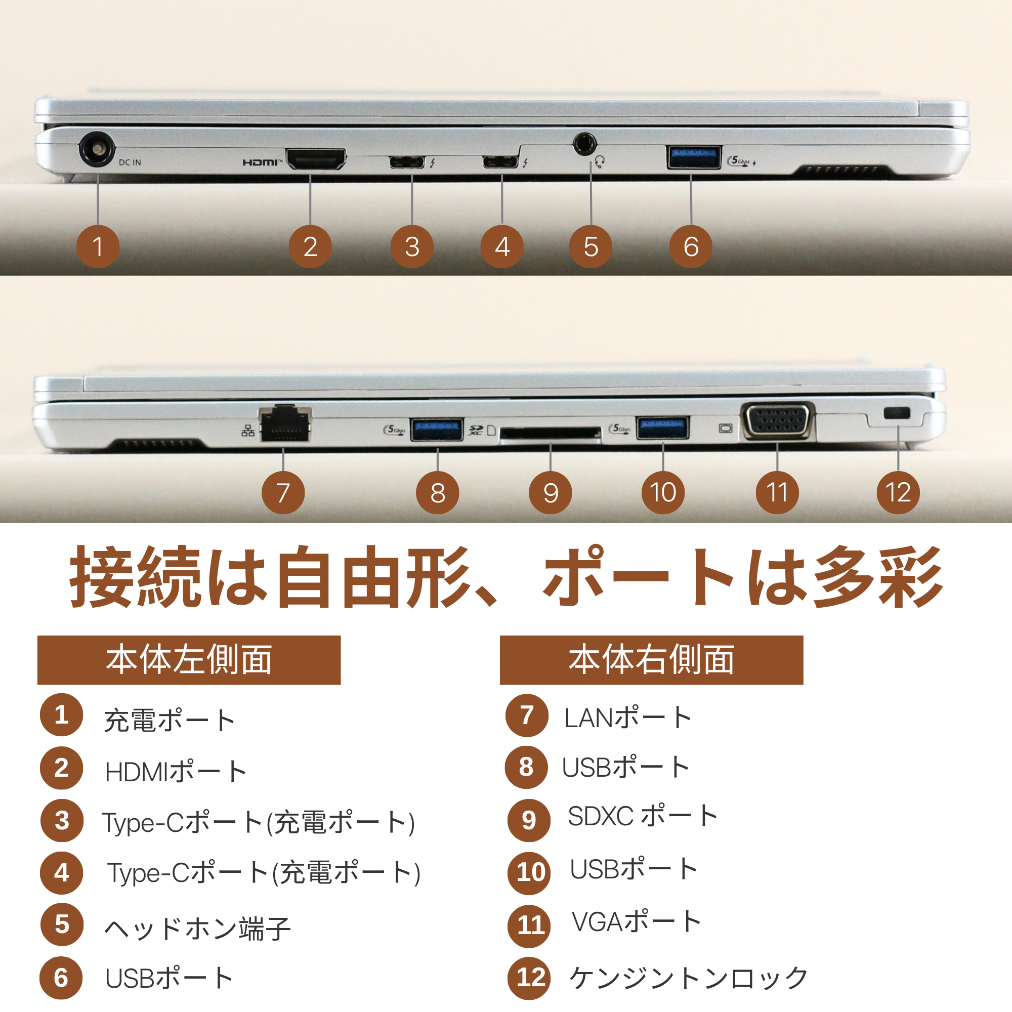 Let’s Note FV1 、i5-1145G7 、16GB RAM、256GB SSD、14.0インチ 2160x1440 QHD ディスプレイ、Wi-Fi、Bluetooth、カメラ IR Windows Hello、1.0kg、Windows 11 Pro、Office 2019 H&B (再生品)