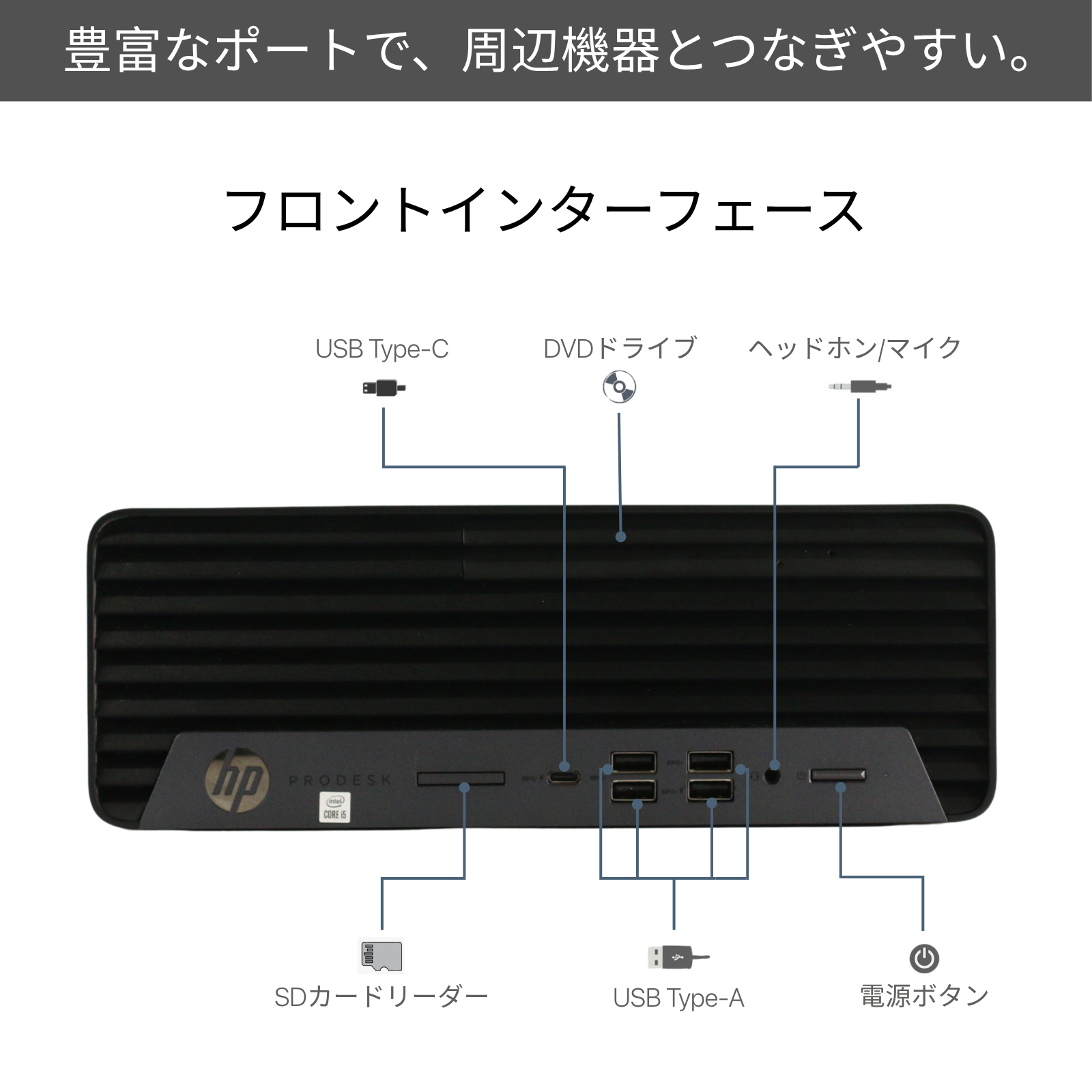 HP ProDesk 600 G6 SFF、i5-10500U、32GB RAM、512GB SSD、1TB HDD、Wi-Fi、Bluetooth、画面出力対応、Windows 11 Pro、Microsoft Office 2019 H&B(再生品)