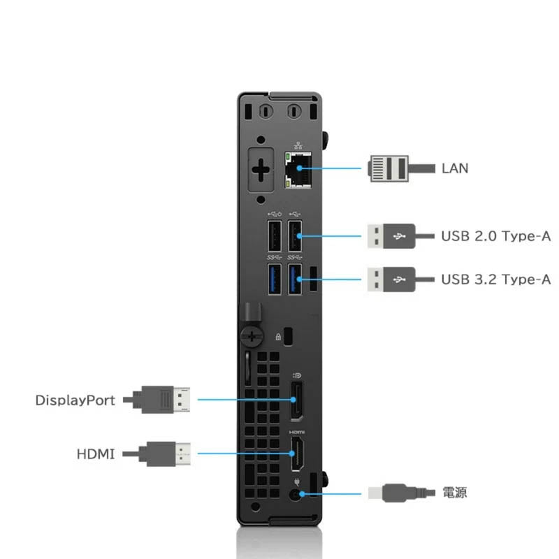 Dell OptiPlex 3080 Microのリアパネル(背面)に配置されたLANポート、USB 2.0 Type-A、USB 3.2 Type-A、DisplayPort、HDMI、電源端子の解説ダイアグラム写真