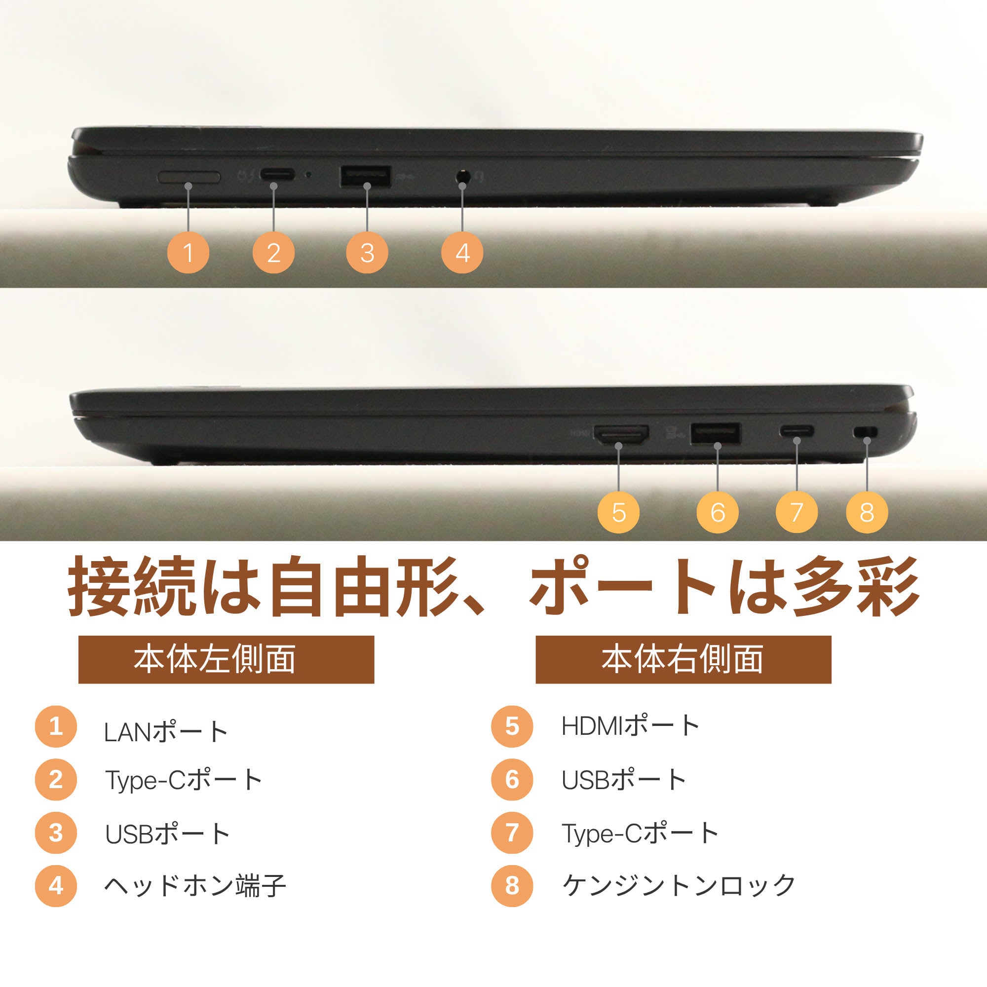 Lenovo Thinkpad L13 Gen 3 - 搭載インターフェース・接続ポート