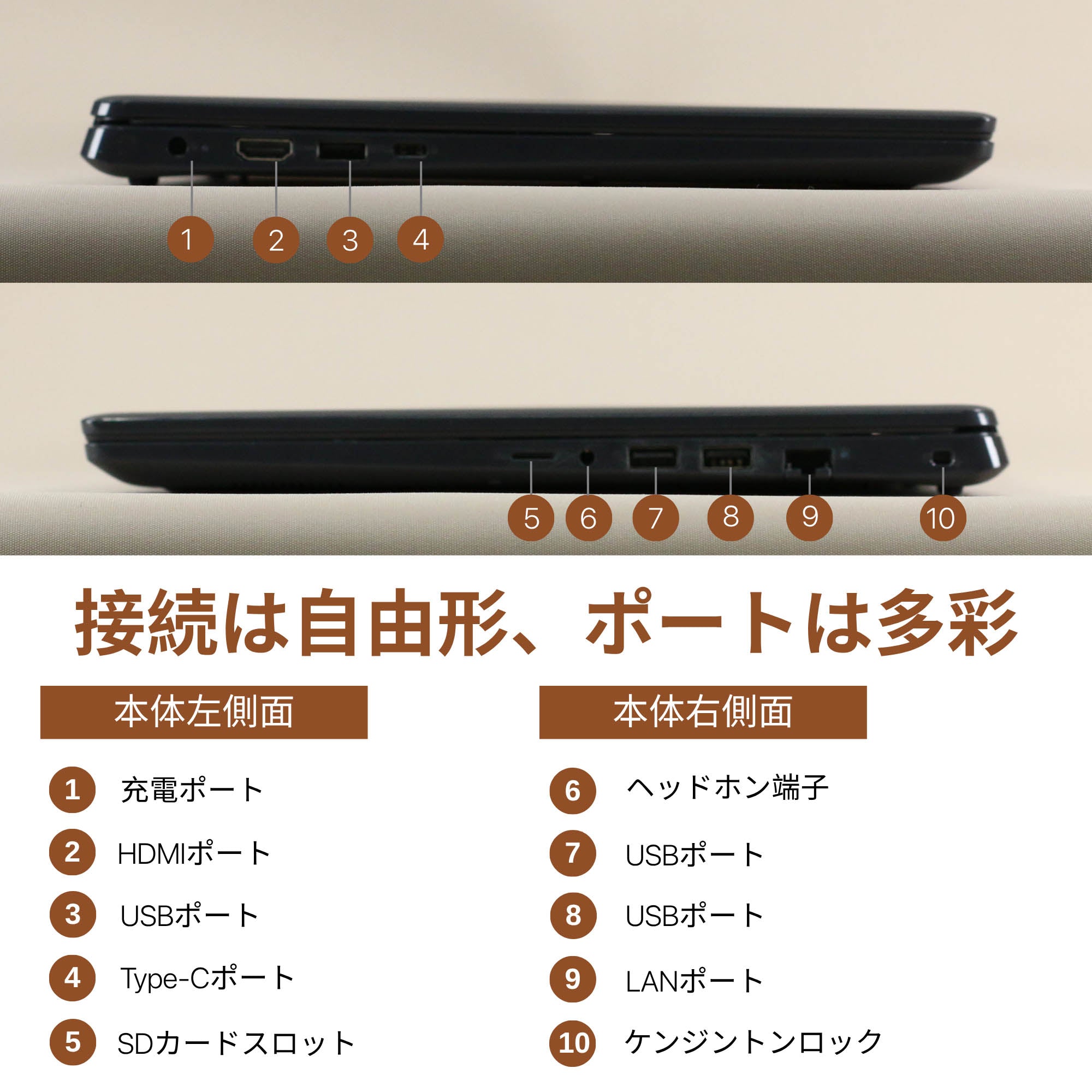 DELL Latitude 3510 - 搭載インターフェース・接続ポート