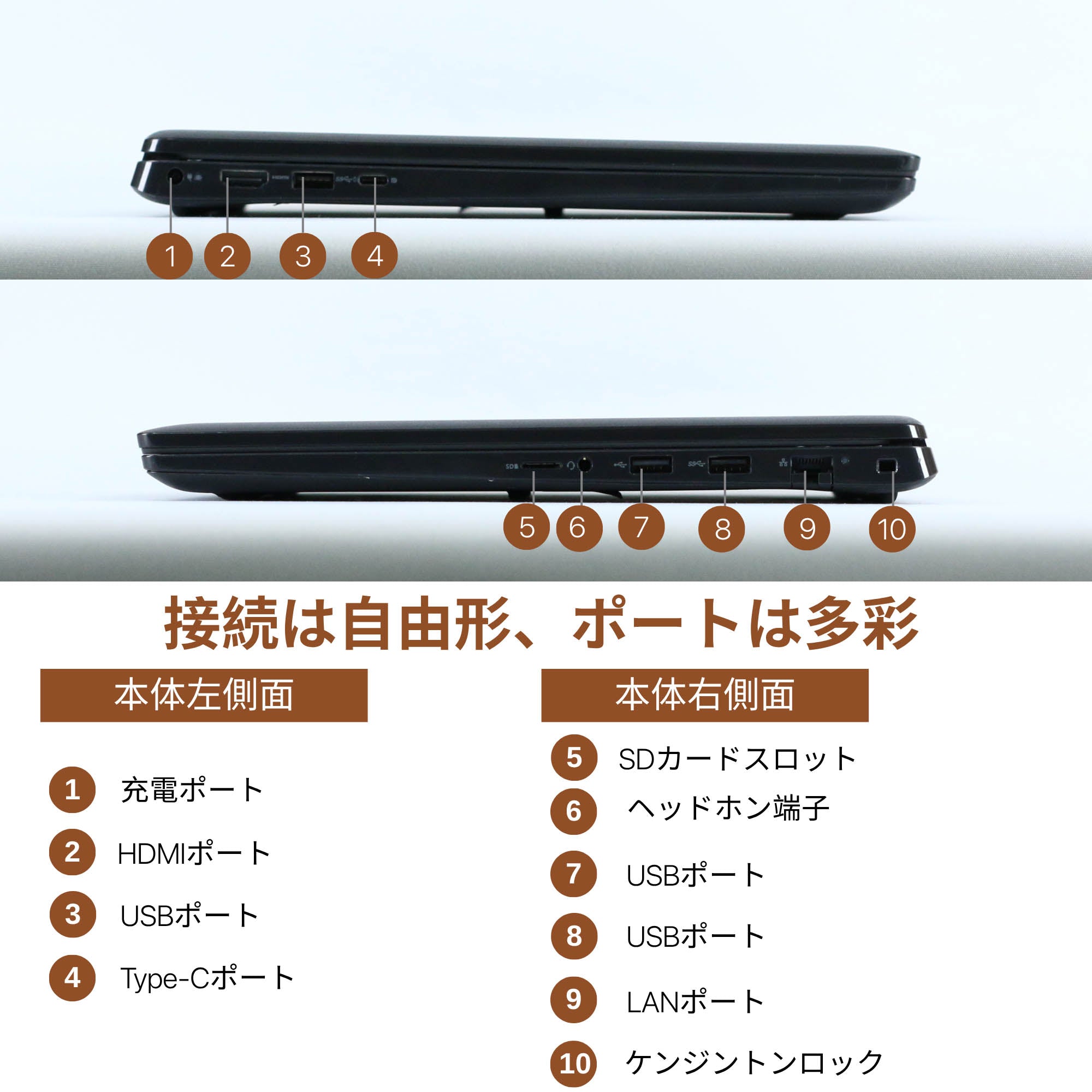 DELL Latitude 3520 - 搭載インターフェース・接続ポート