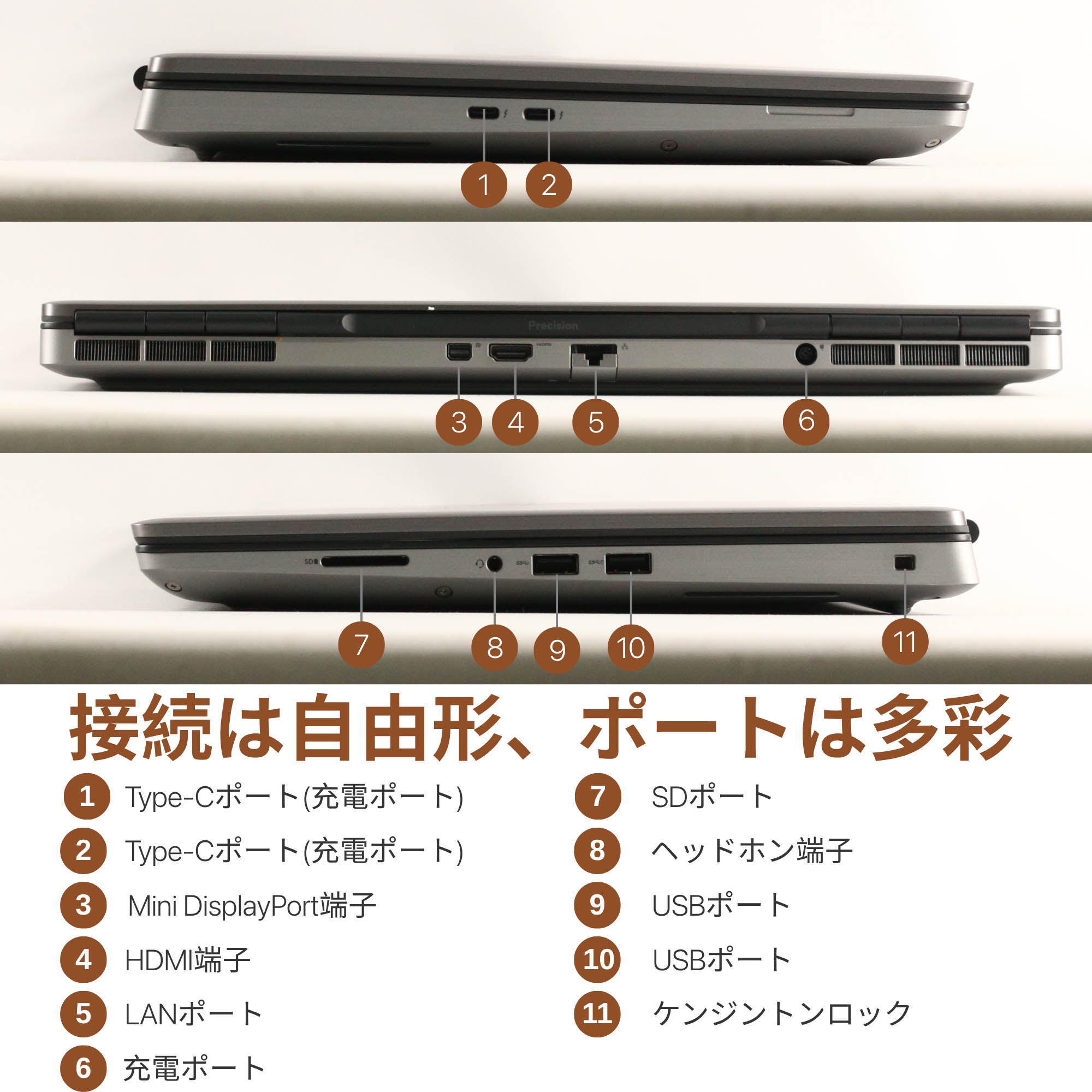 DELL Precision 7560 - 搭載インターフェース・接続ポート