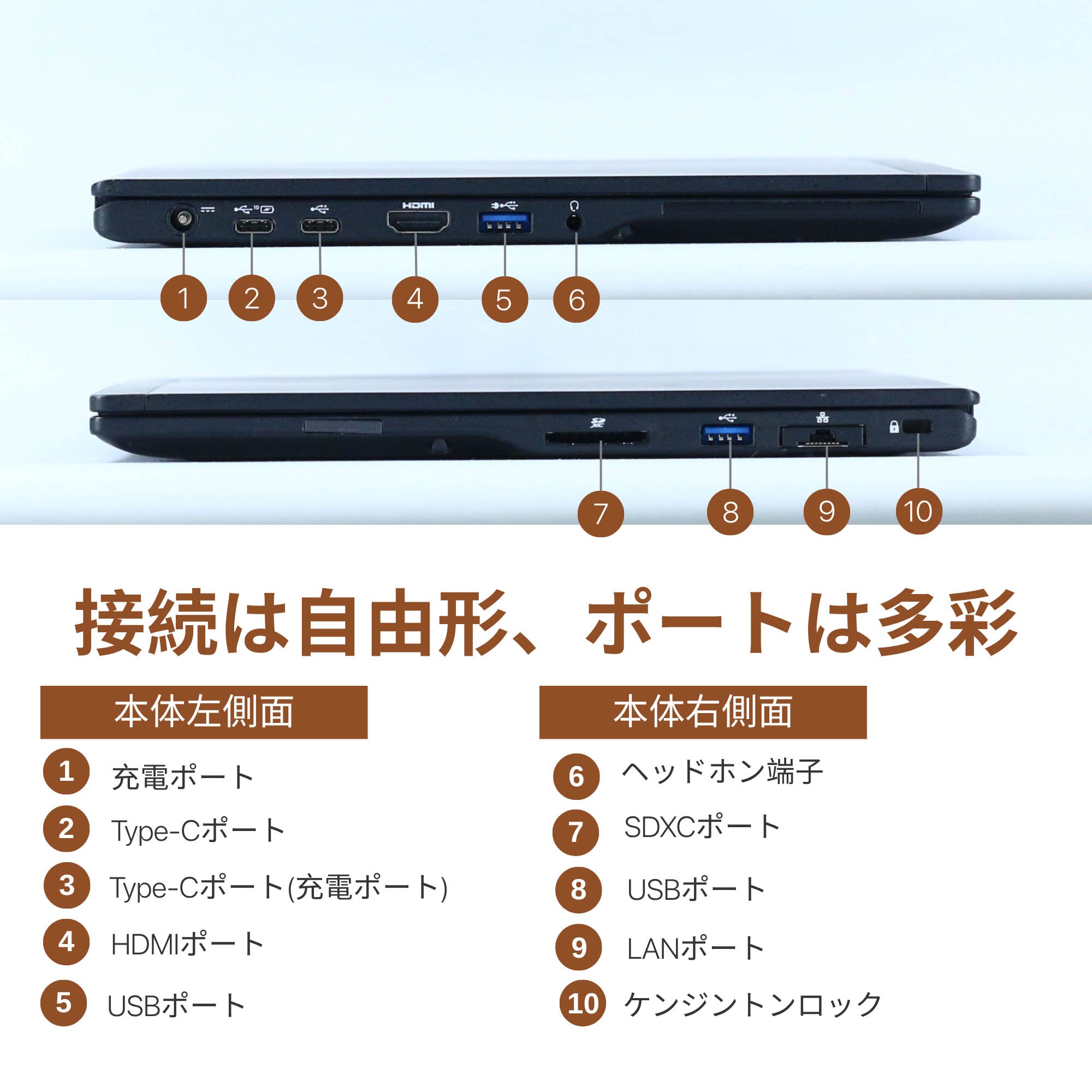 Fujitsu LIFEBOOK U9310 - 搭載インターフェース・接続ポート