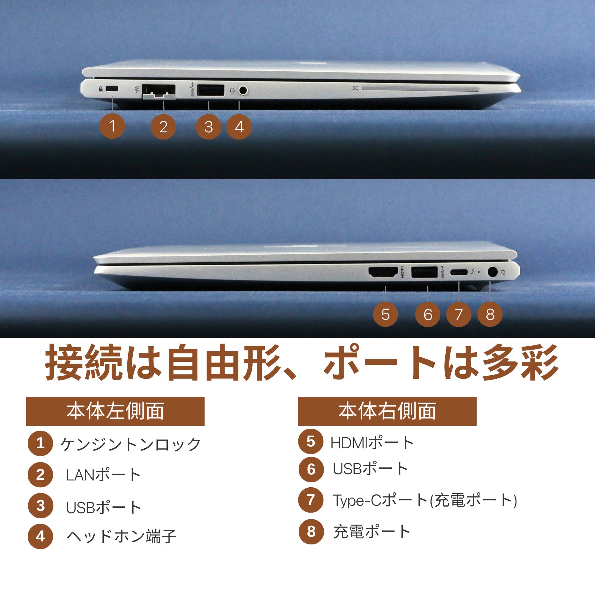 HP EliteBook 630 G10 - 搭載インターフェース・接続ポート