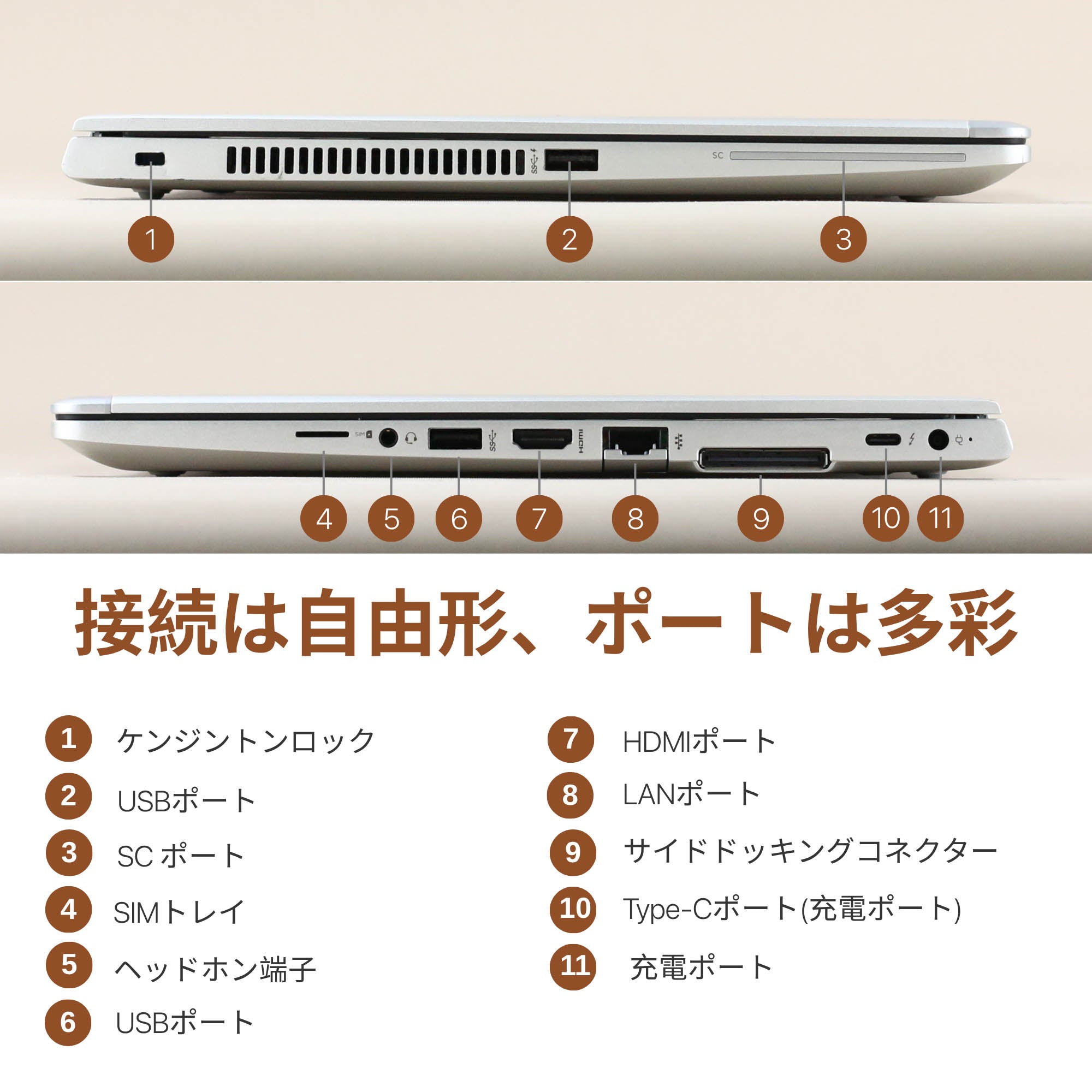 HP EliteBook 830 G6 - 搭載インターフェース・接続ポート