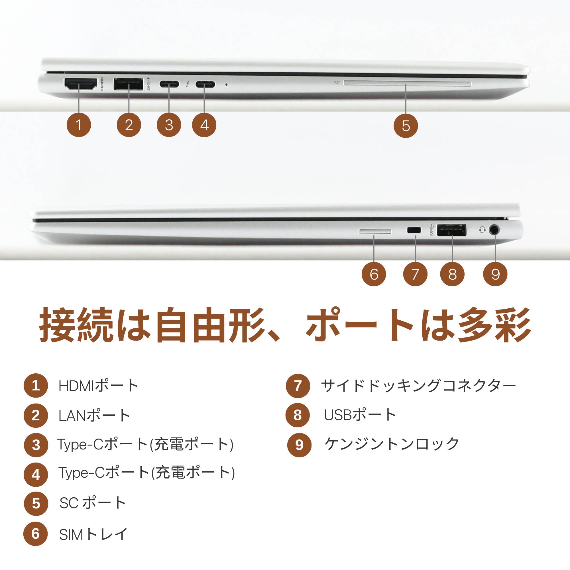 HP EliteBook 830 G9 - 搭載インターフェース・接続ポート