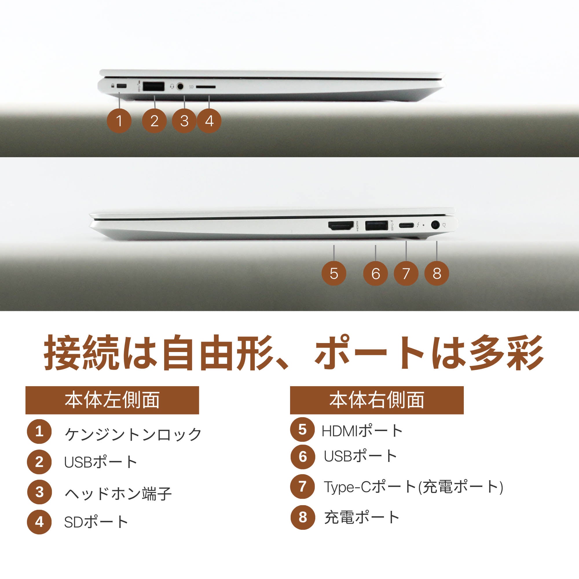 HP ProBook 430 G8 - 搭載インターフェース・接続ポート