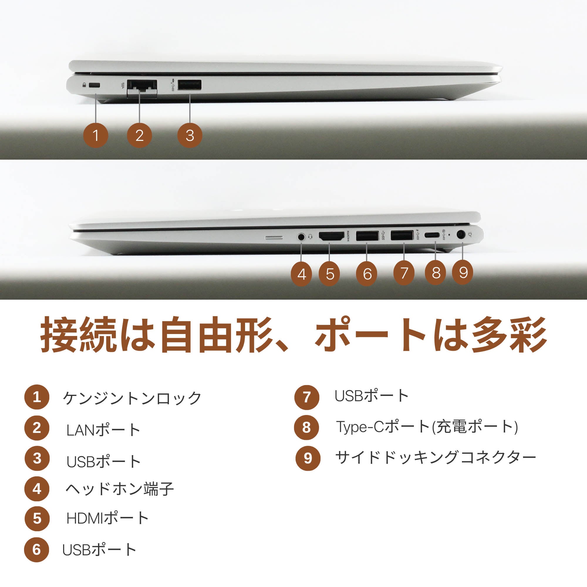 HP ProBook 450 G8 - 搭載インターフェース・接続ポート