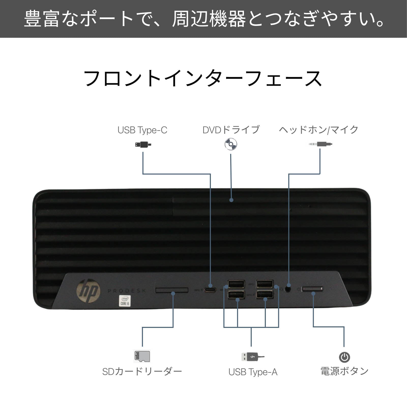 HP ProDesk 600 G6 SFFのフロントパネル（前面）に配置されたUSB Type-C、DVDドライブ、ヘッドホン・マイク端子、SDカードリーダー、USB Type-A、電源ボタンの解説ダイアグラム写真