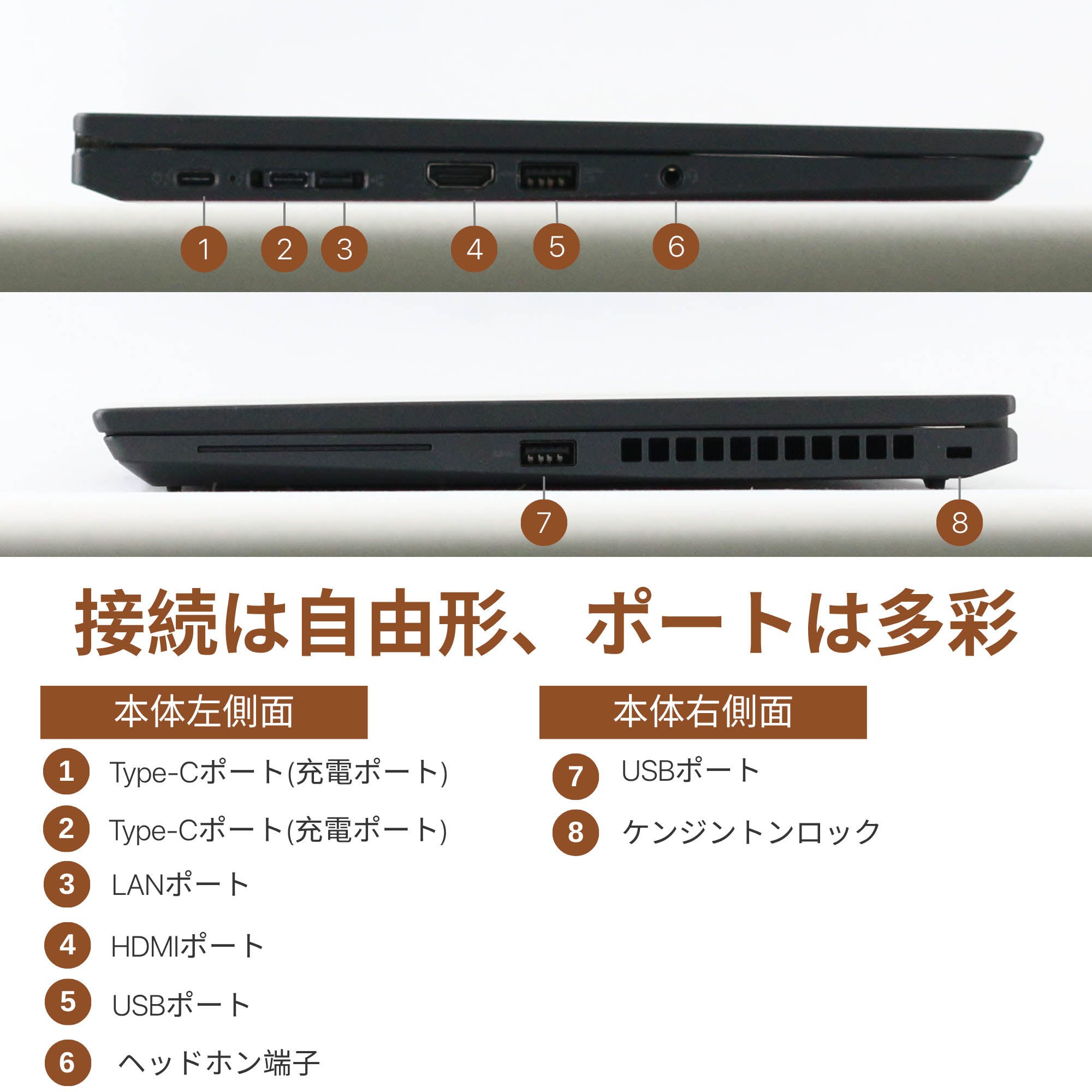 Lenovo Thinkpad X13 Gen 2 - 搭載インターフェース・接続ポート