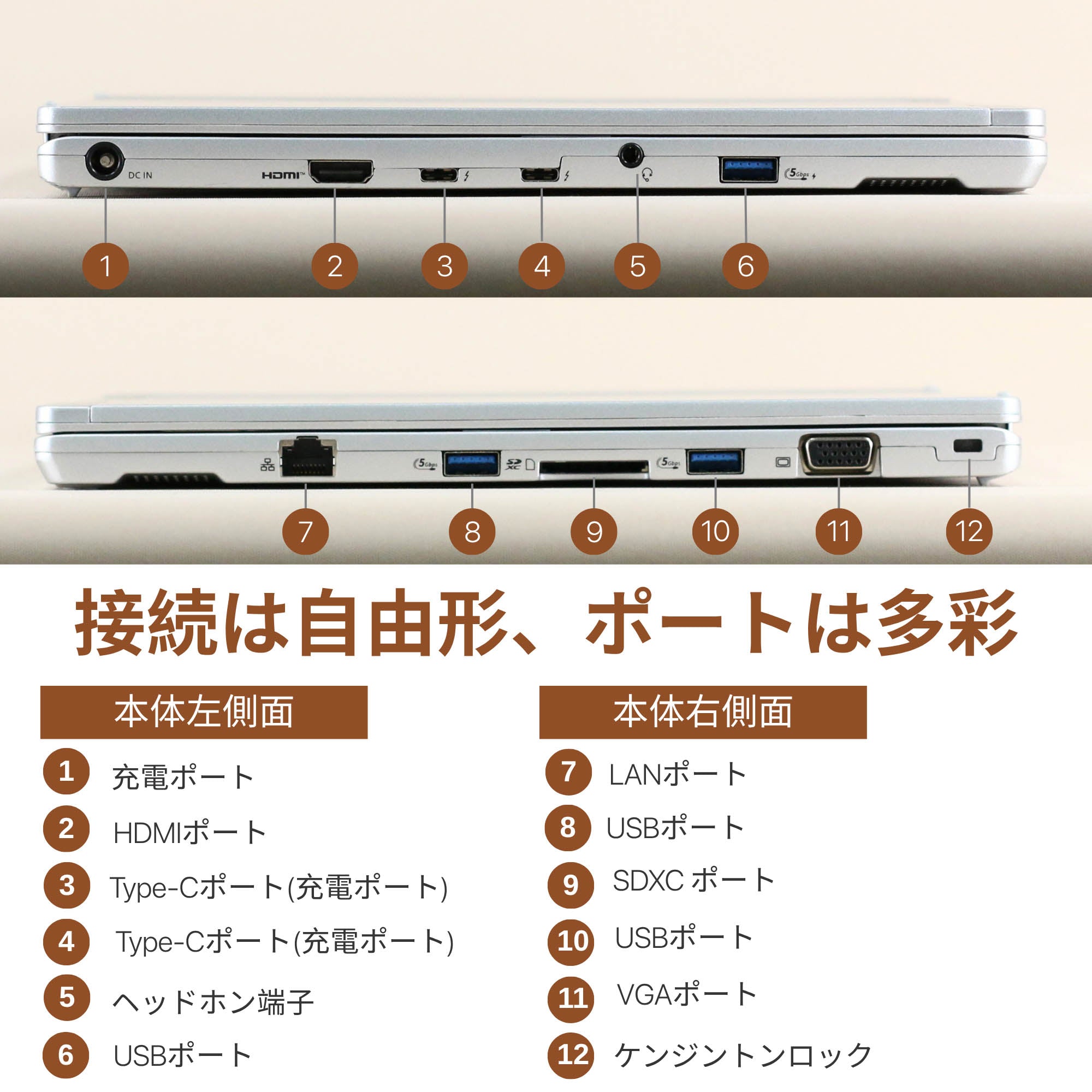 Panasonic Let’s Note FV1 - 搭載インターフェース・接続ポート